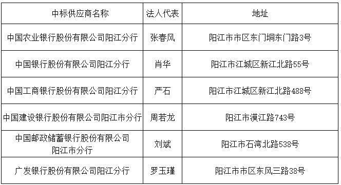 中標供應商.png